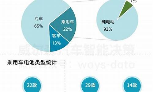 新能源汽车推荐2023_新能源汽车推荐2023长安