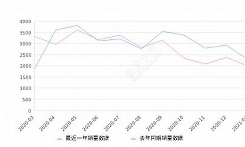 马自达汽车销量查询_马自达汽车销量查询官网