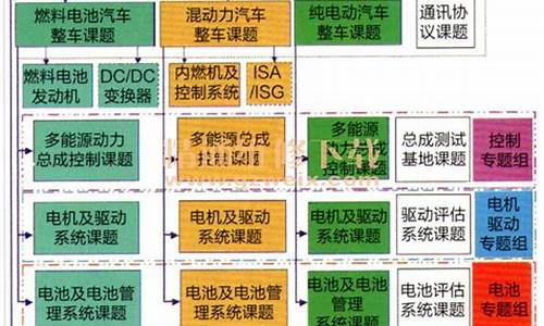 新能源汽车课程标准_新能源汽车课程标准长沙汽车工业学校