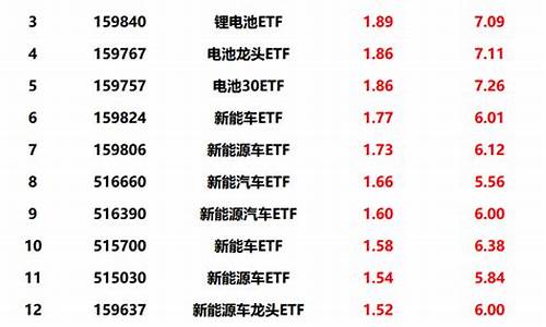 新能源汽车 股票_新能源汽车股票前十名