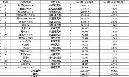 车型数据(品牌车系车辆信息)_汽车品牌车型数据库